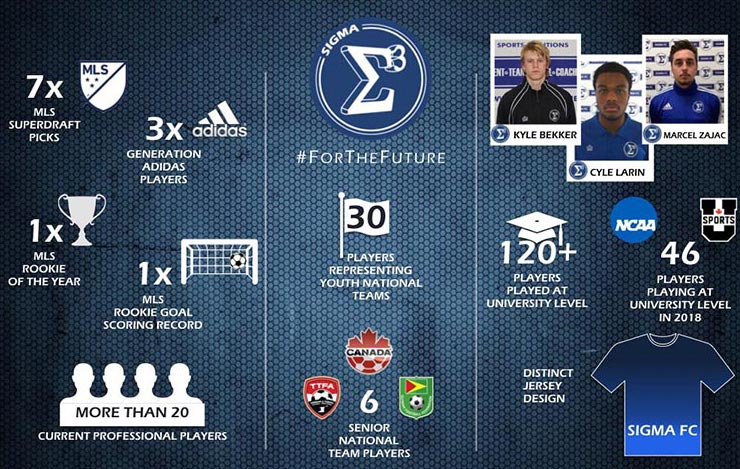 http://new.sigmafc.ca/wp-content/uploads/2019/03/infographic.jpg
